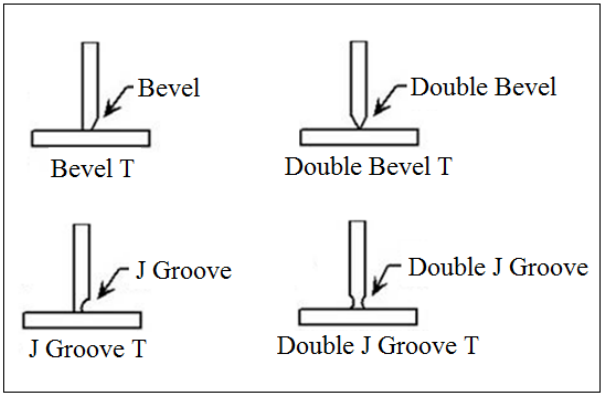 What is Groove Joints? Explain in details of different types of Groove  joints with example to application. - The Engineer's Blog