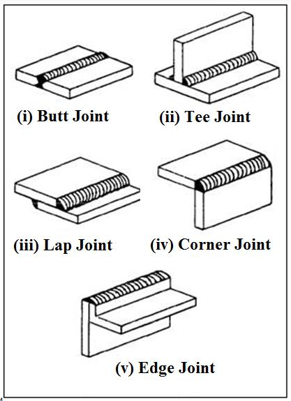 Types Of Welding Joints - The Welding Fabrication